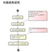 四川省互联网医院监管平台接口文档操作手册与对接教程